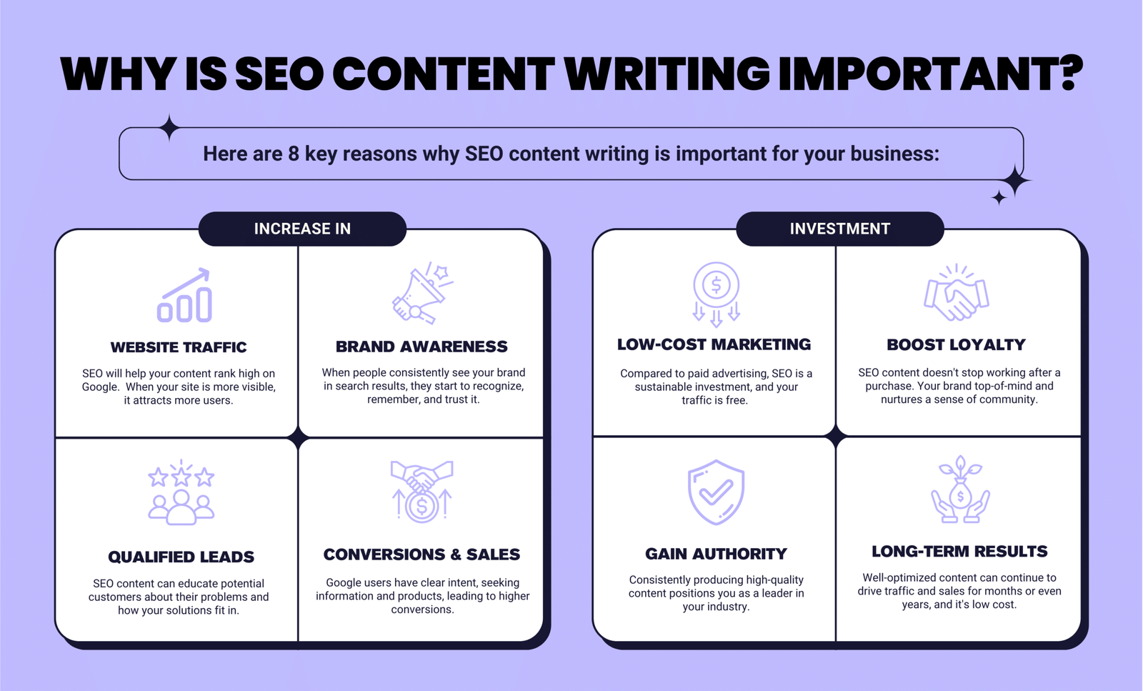 Why is SEO content writing important - infographic