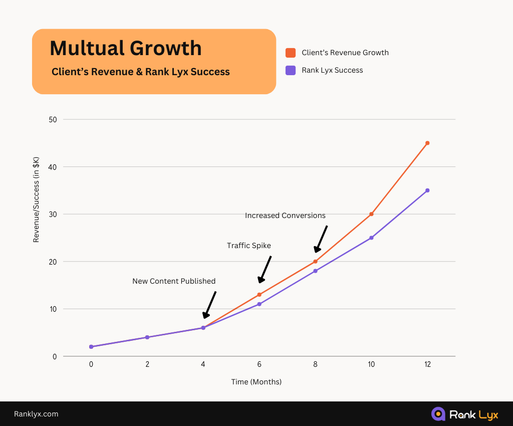 In-House vs Outsourcing Cost of SaaS Content