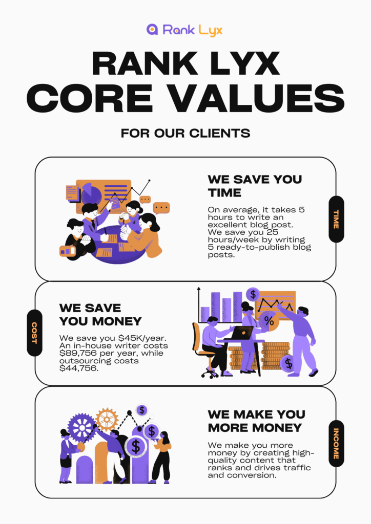 Rank Lyx Core Values for Clients