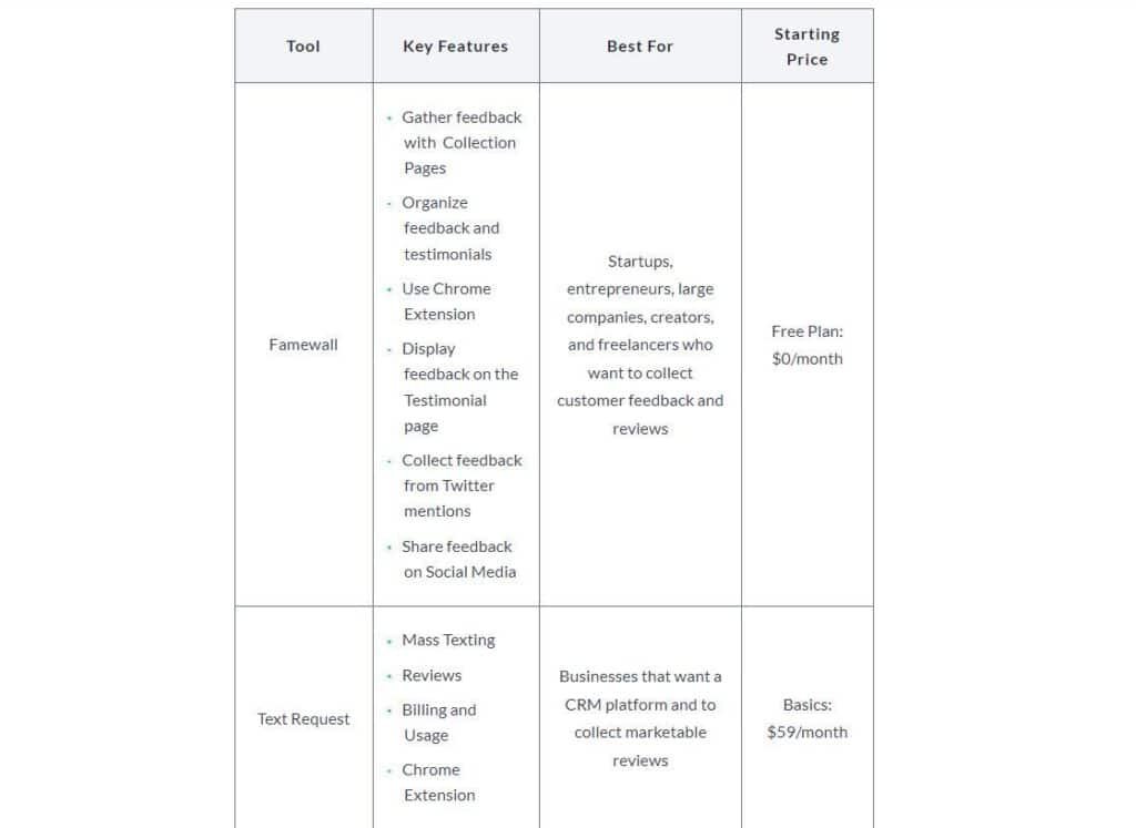 Rank Lyx Describes a Client's Features in a Blog Post