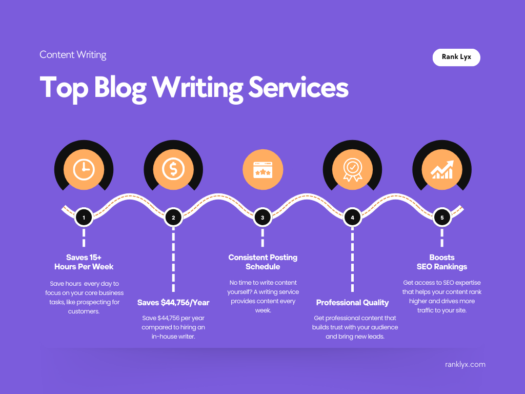 Benefits of Blog Writing Services