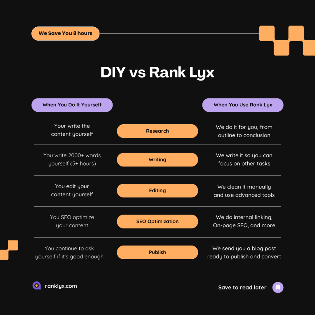 DIY vs Rank Lyx