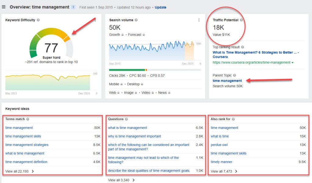 Keyword Research by Rank Lyx