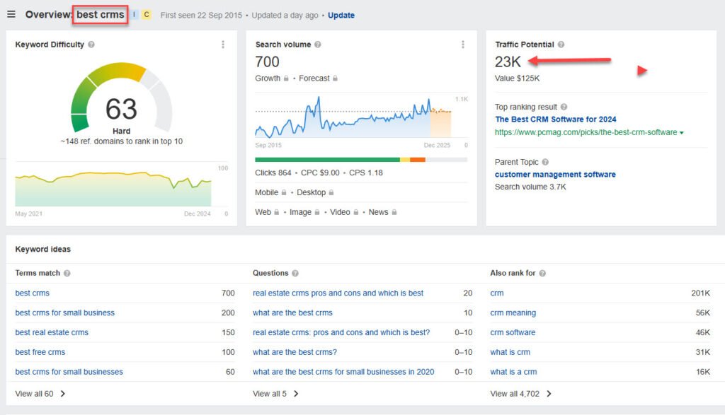 Target topics potential clients research on Google