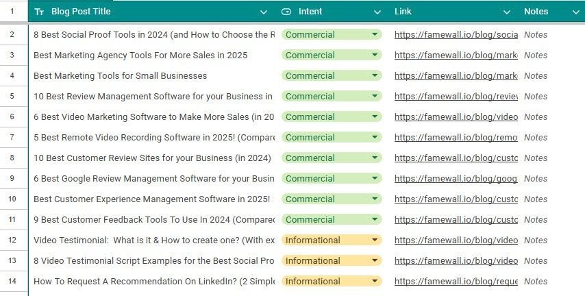 saas content strategy for famewall