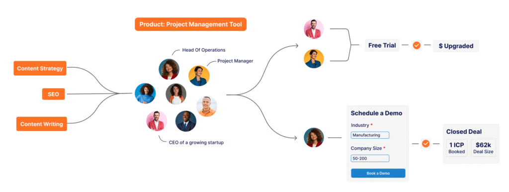 Rank Lyx - SaaS Content Marketing Service