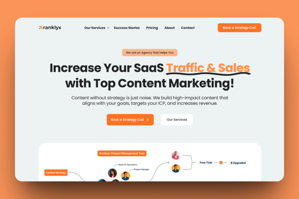 Rank Lyx - Best SaaS Marketing Agency