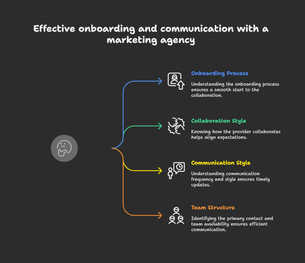check collaboration when choosing a b2b marketing agency