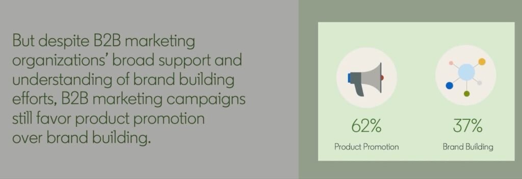 hire the best b2b marketing agencies