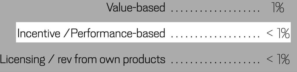 how much does it cost to hire a saas marketing agency
