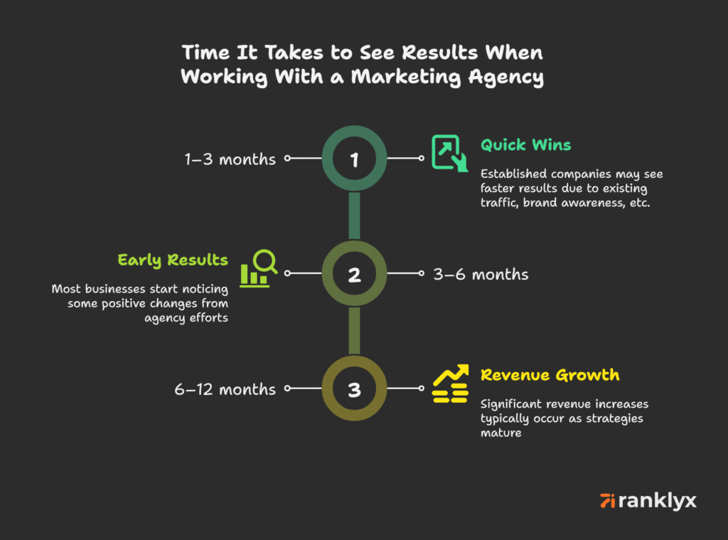 how to choose a b2b marketing agency
