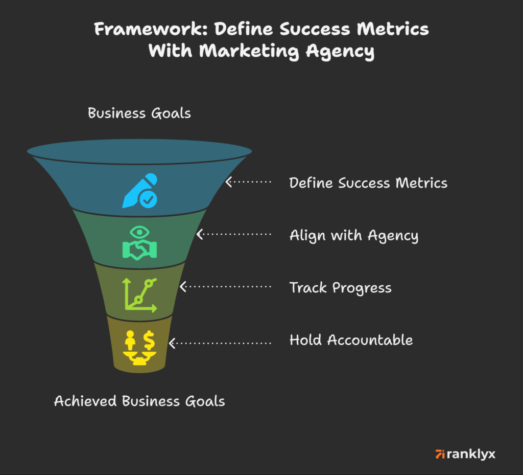 how to choose a marketing agency