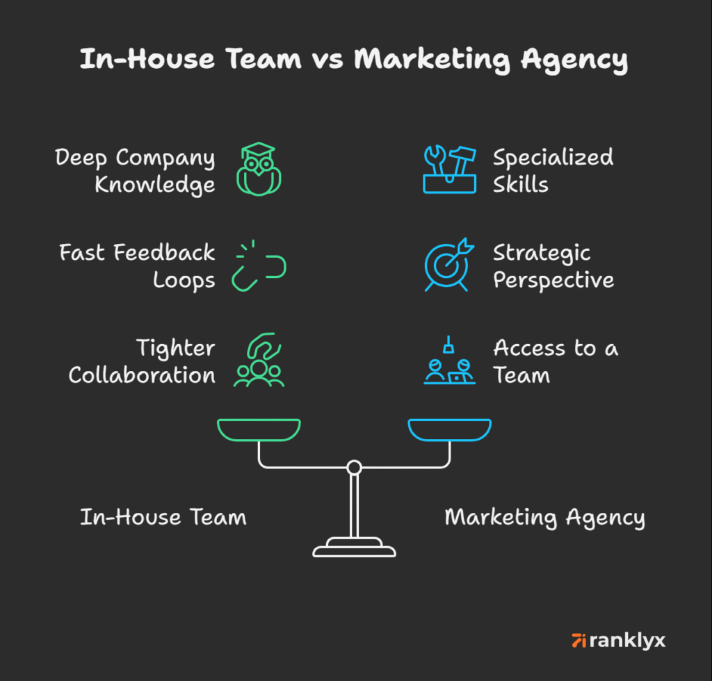 in-house team vs marketing agency