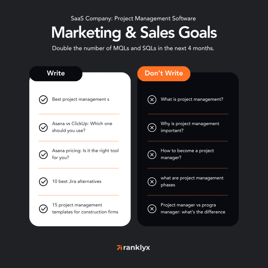 map content to b2b funnel stages