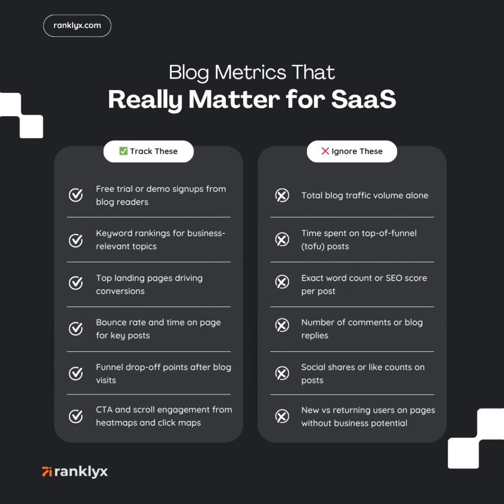 metrics to track in saas blog posts