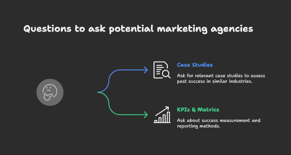 questions to ask when choosing a marketing agency