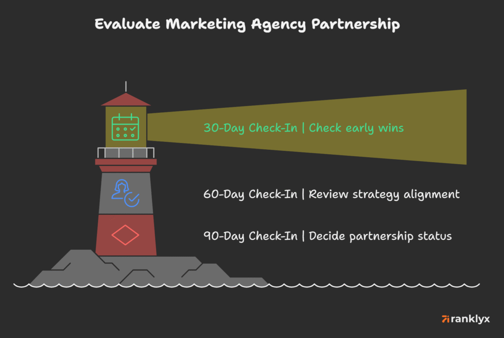 review marketing agency partnership