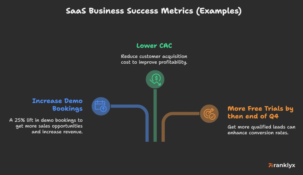 saas business success metrics