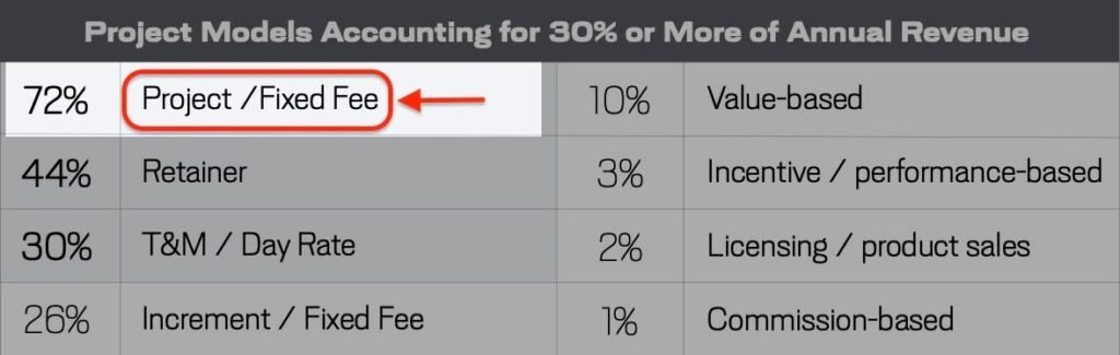 saas marketing agency pricing models