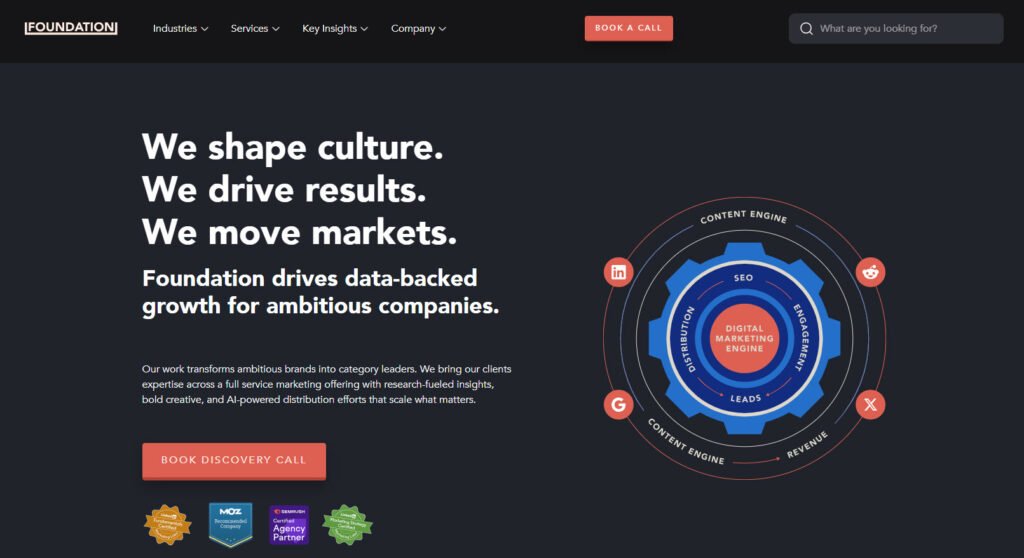 foundation marketing - best content creation providers