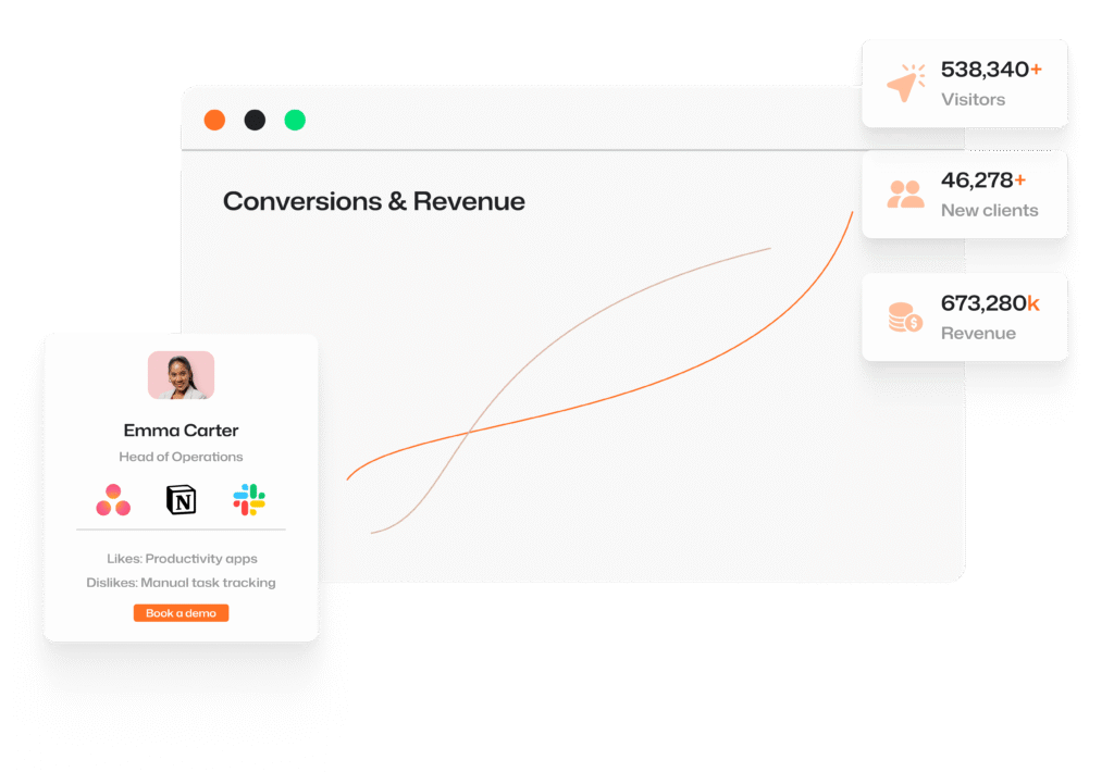rank Lyx b2b content strategy service