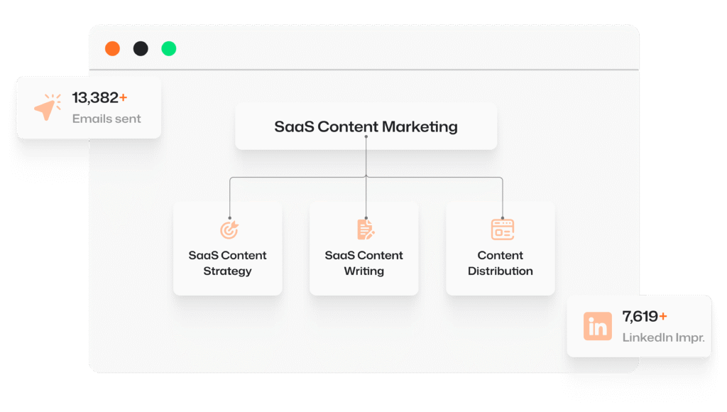 rank lyx b2b content marketing service