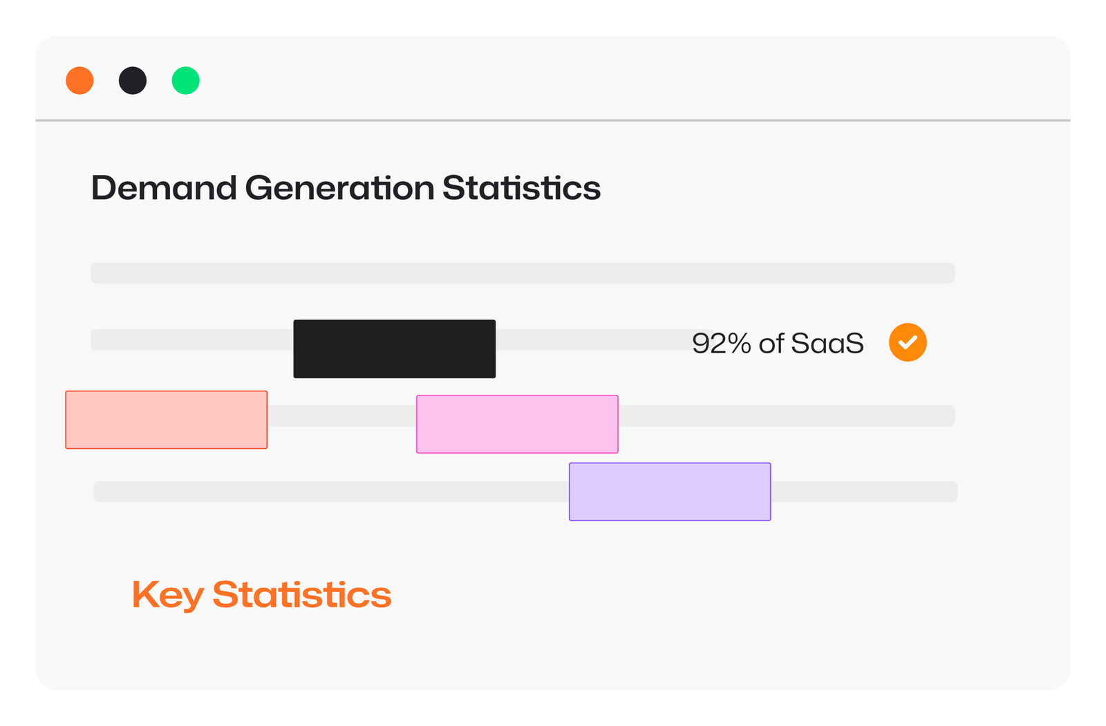 Demand Generation Statistics