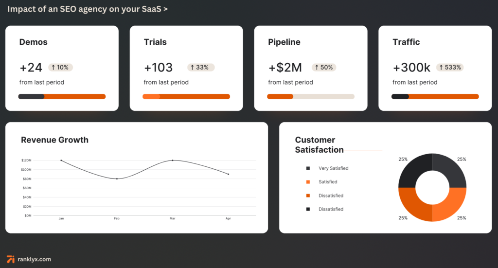 how to hire a good saas seo agency