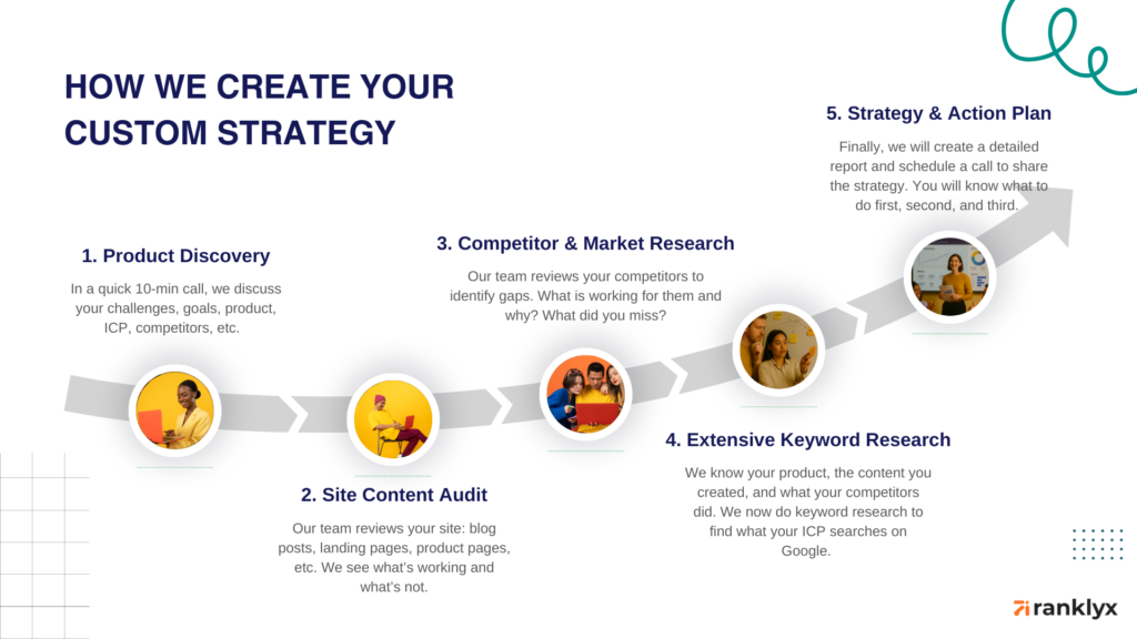 rank lyx creates custom saas strategy focusing on roi