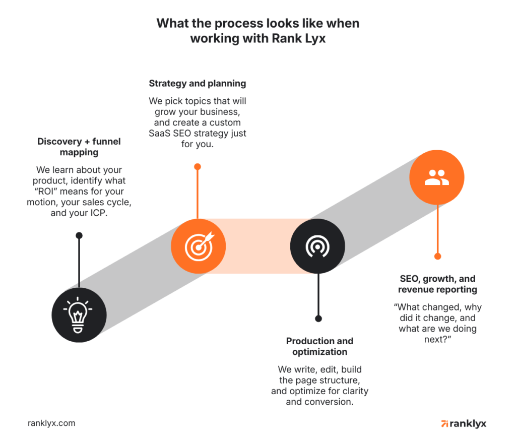what the process looks like when working with rank lyx