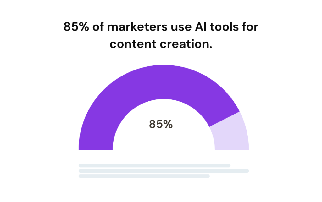 ai content statistics - number of marketers using AI