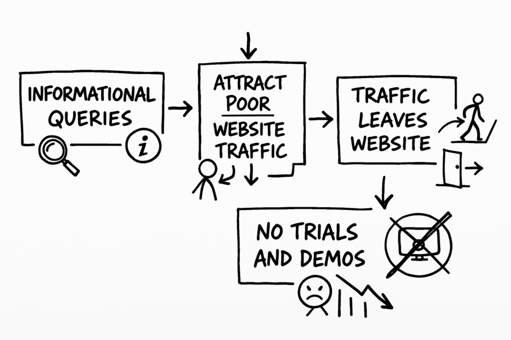 traditional seo doesn't work