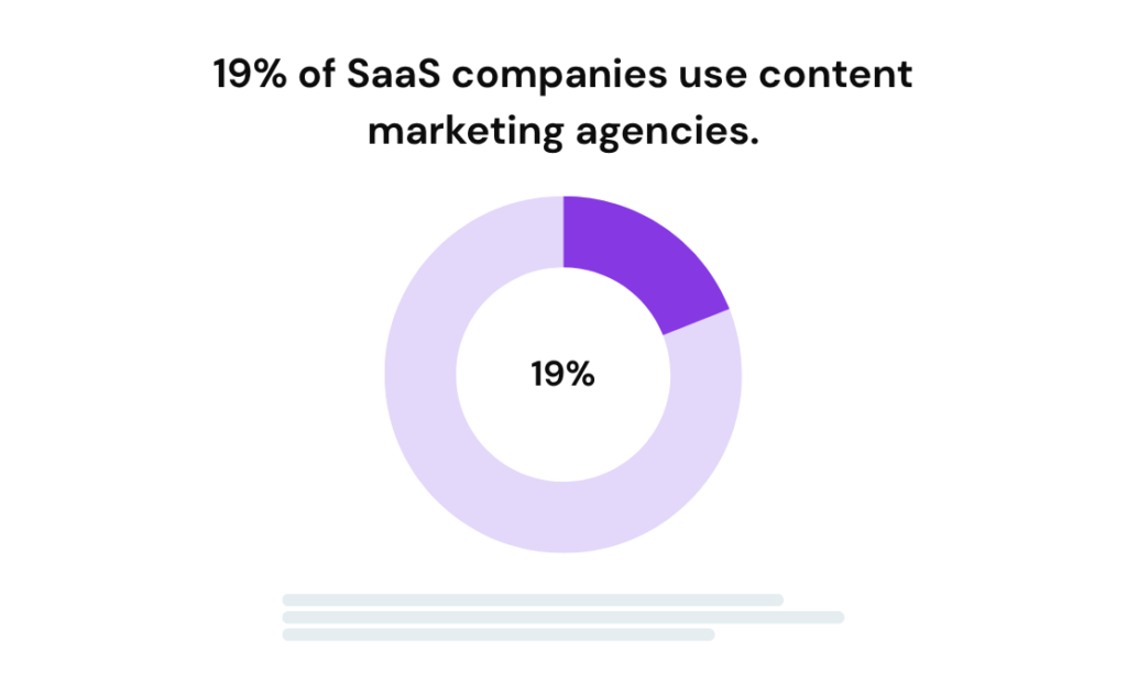 content writing statistics for key decisions