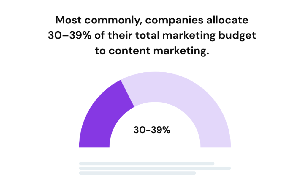 crucial content writing statistics