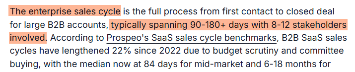 enterprise saas sales sycles timeframe