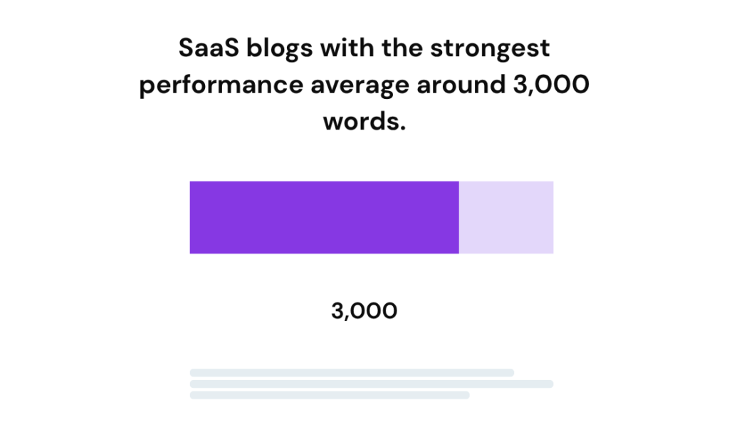 good saas blog post length