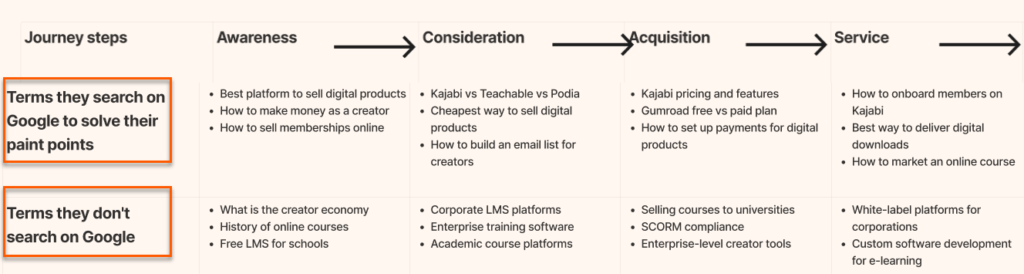 how to build a saas seo strategy