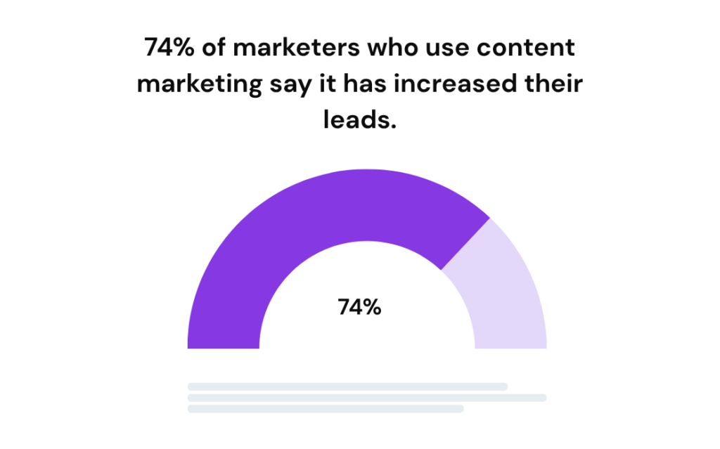 important content creation statistics
