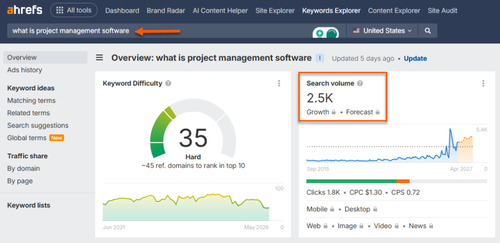 keyword with high search volume