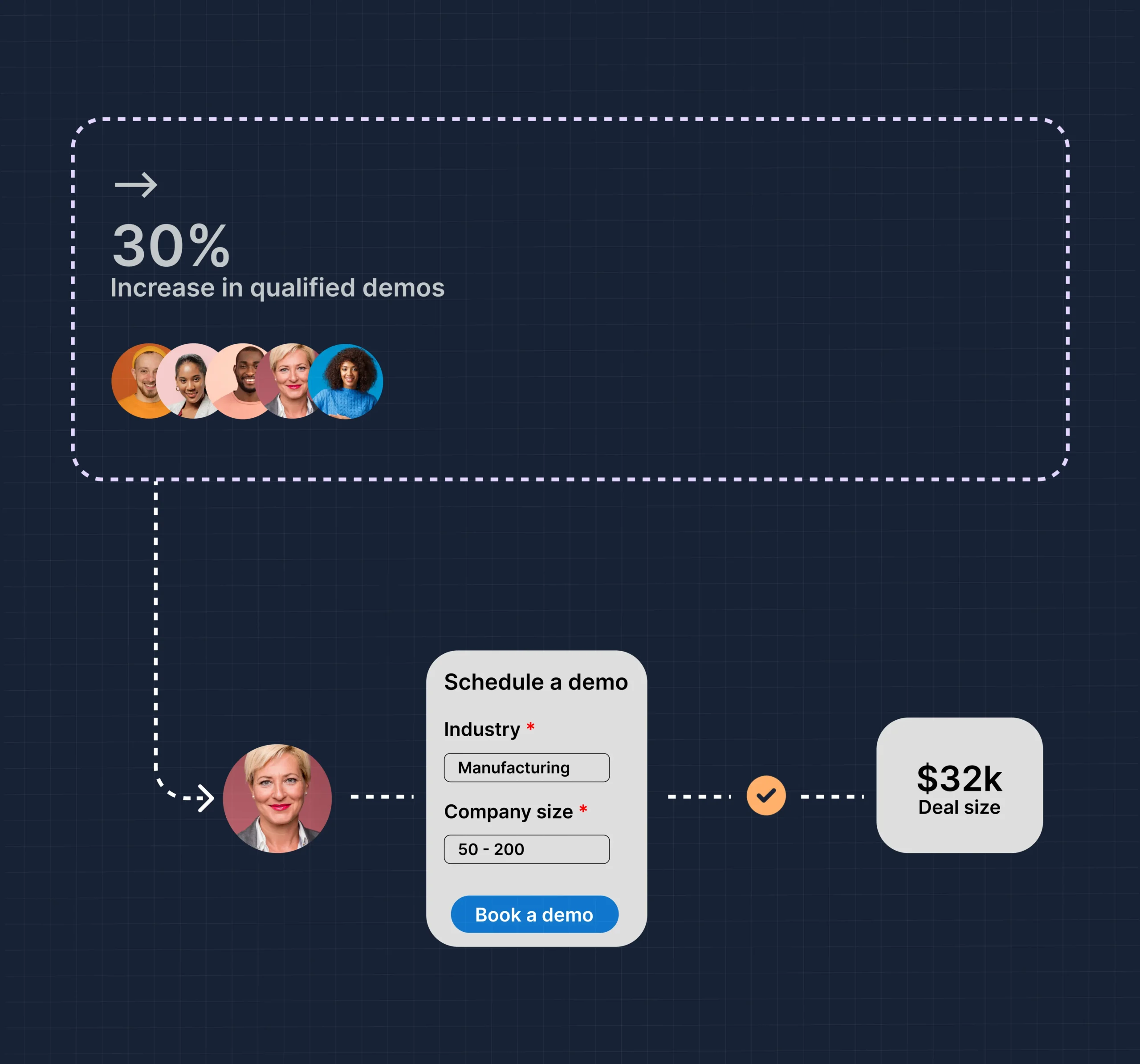 hire popular saas content marketing service