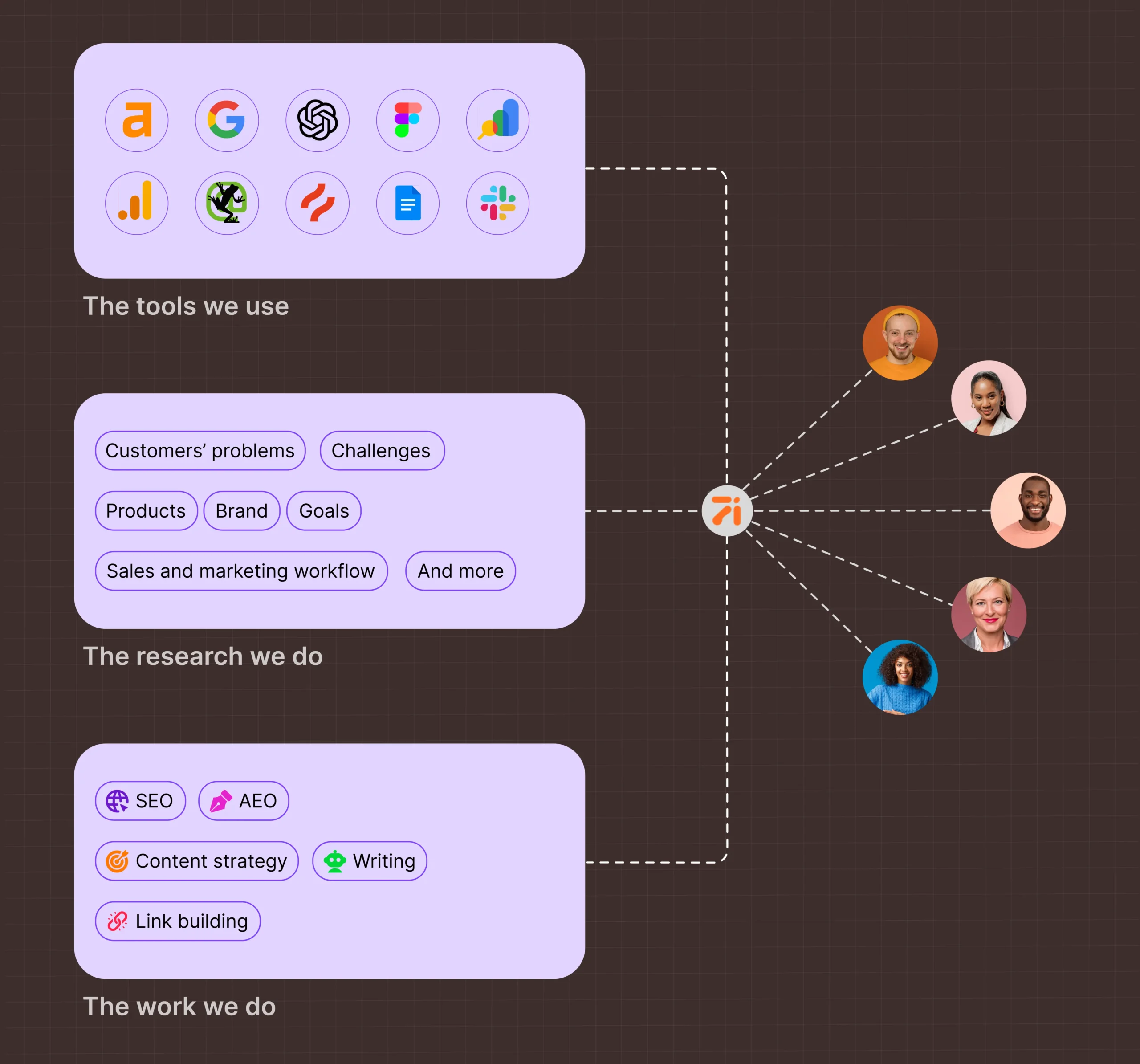 rank lyx - popular saas marketing agency