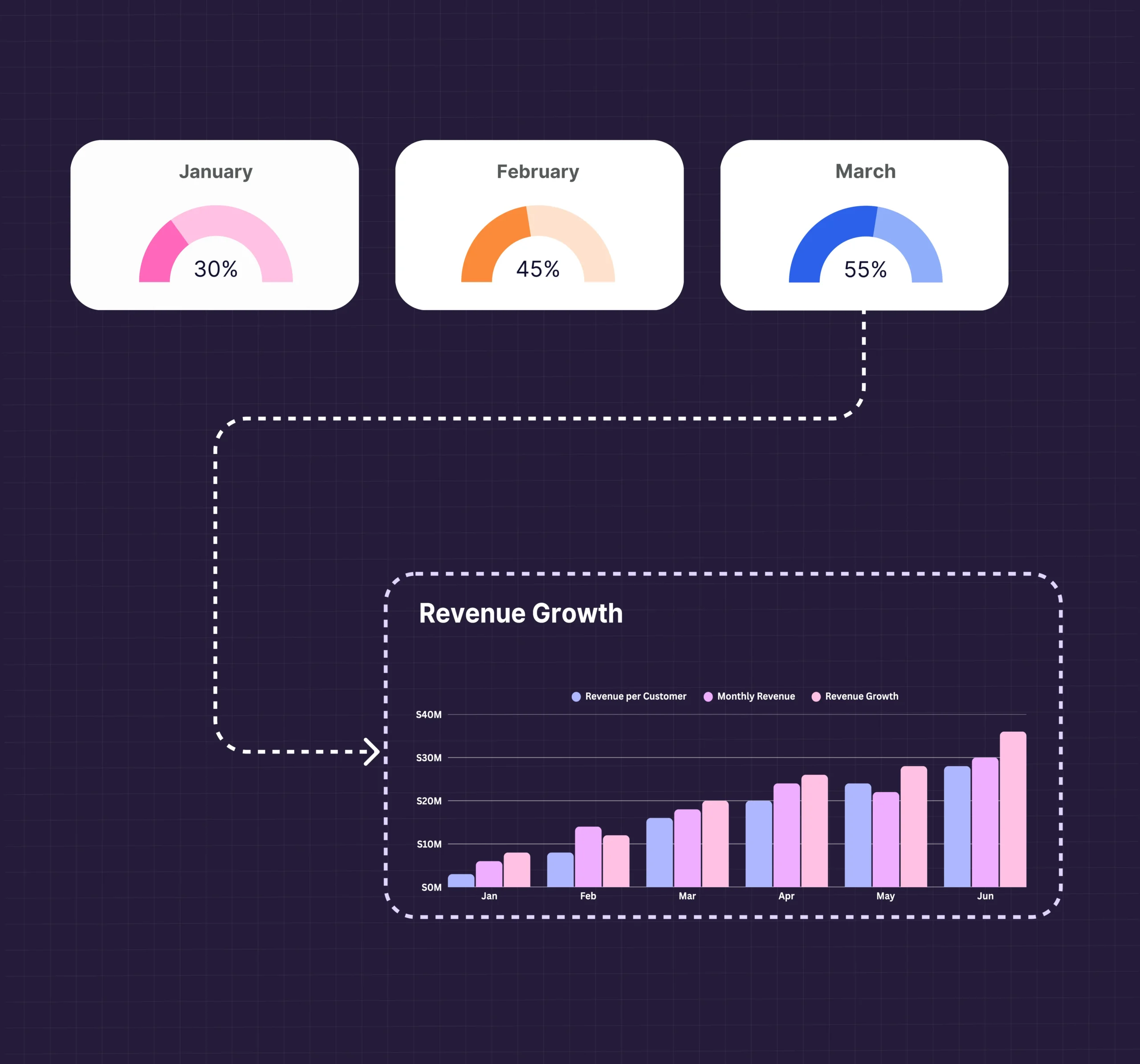 rank lyx - saas content marketing agency